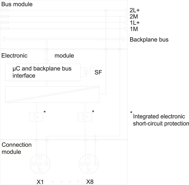 Электронный модуль Siemens 6ES7142-4BF00-0AA0