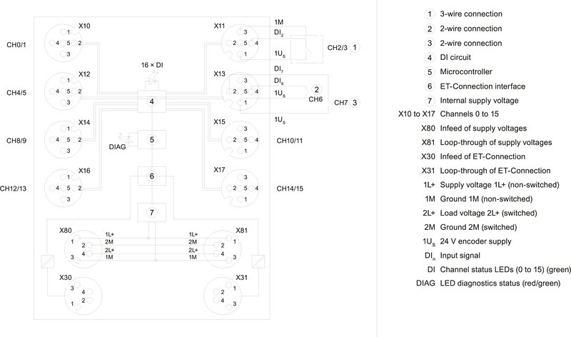 Модуль ввода-вывода дискретных сигналов Siemens 6ES7141-5AH00-0BA0