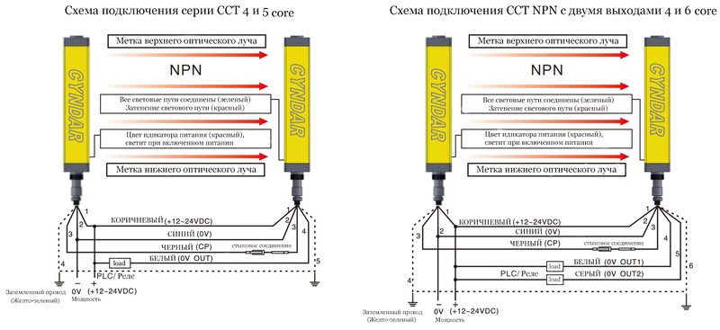 Многолучевой барьер безопасности CYNDAR CCT08/20-140