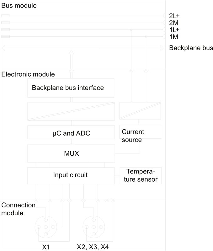 Электронный модуль Siemens 6ES7144-4PF00-0AB0