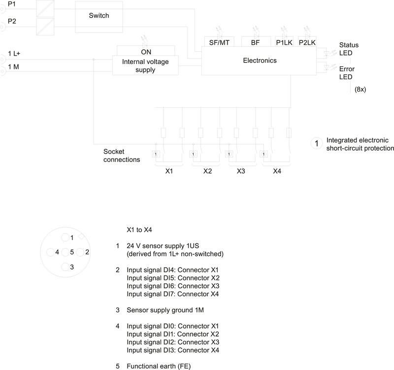 Станция распределенной периферии Siemens 6ES7141-6BF00-0AB0