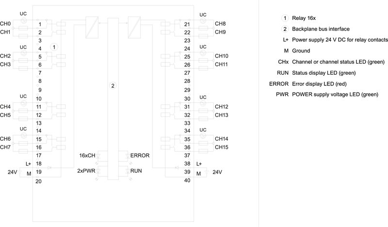Модуль дискретных выходов Siemens 6ES7522-5HH00-0AB0