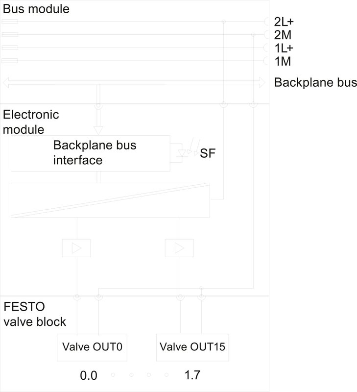 Пневматический интерфейс  Siemens 6ES7148-4EA00-0AA0