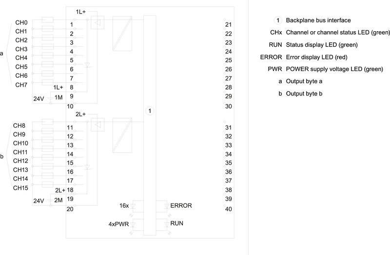 Модуль дискретных выходов Siemens 6ES7522-1BH10-0AA0