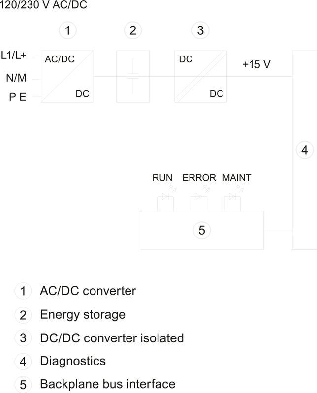 Cистемный блок питания Siemens 6ES7507-0RA00-0AB0