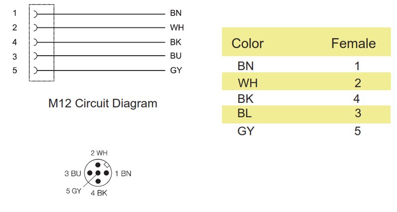 Кабель с разъемом Sentinel ZAK4.5-2/PVC