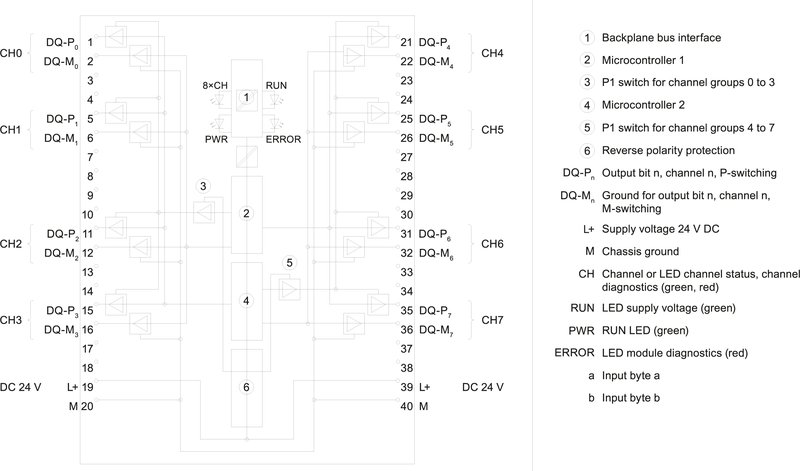 Отказобезопасный модуль дискретных входов Siemens 6ES7526-2BF00-0AB0