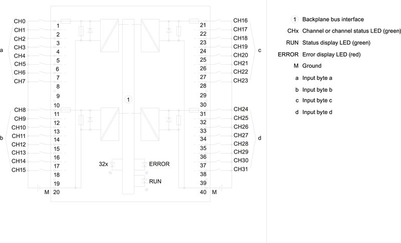 Модуль дискретных входов Siemens 6ES7521-1BL10-0AA0