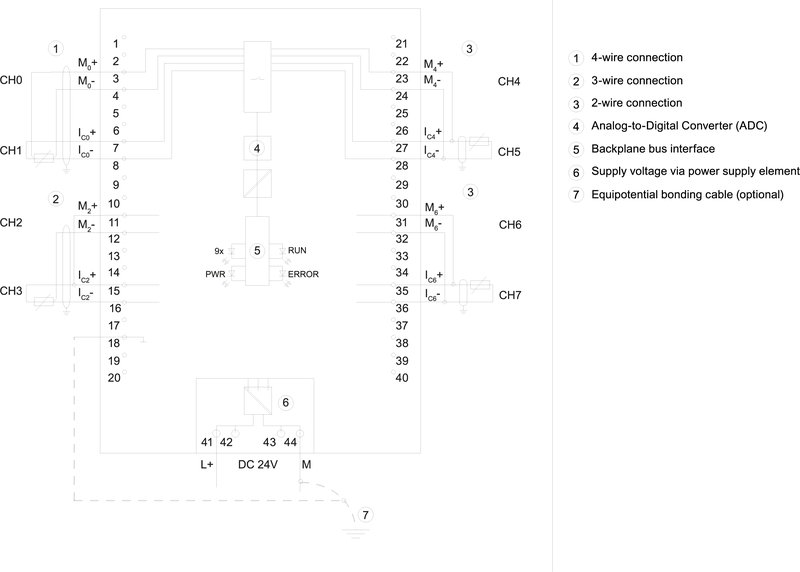Модуль аналоговых входов Siemens 6ES7531-7KF00-0AB0