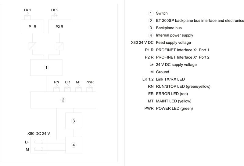 Интерфейсный модуль IM 155-6PN Базовый Siemens 6ES7155-6AR00-0AN0