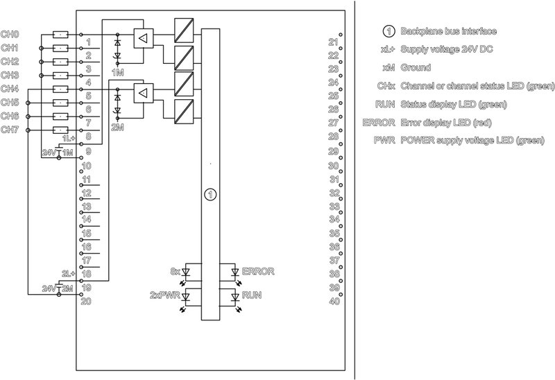 Модуль дискретных выходов Siemens 6ES7522-1BF00-0AB0