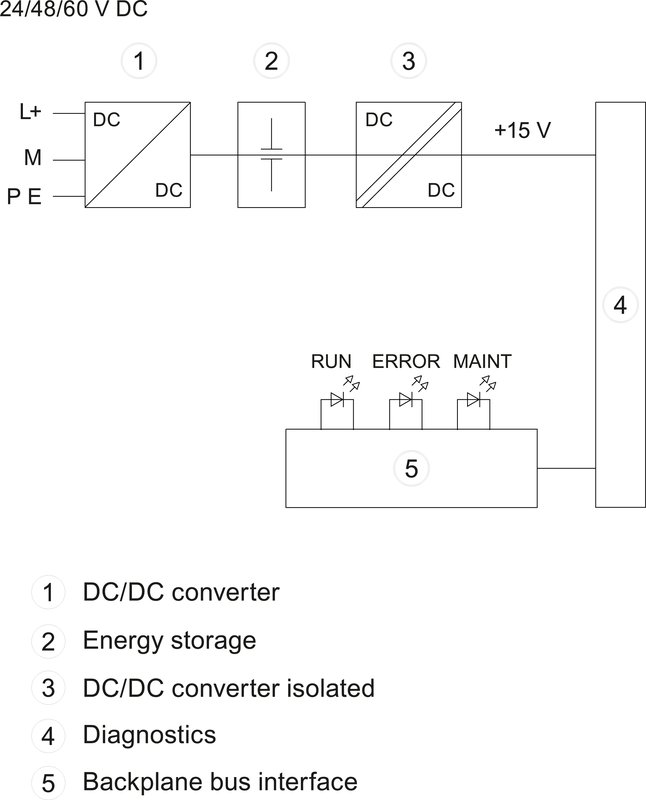 Cистемный блок питания с буферизацией Siemens 6ES7505-0RB00-0AB0