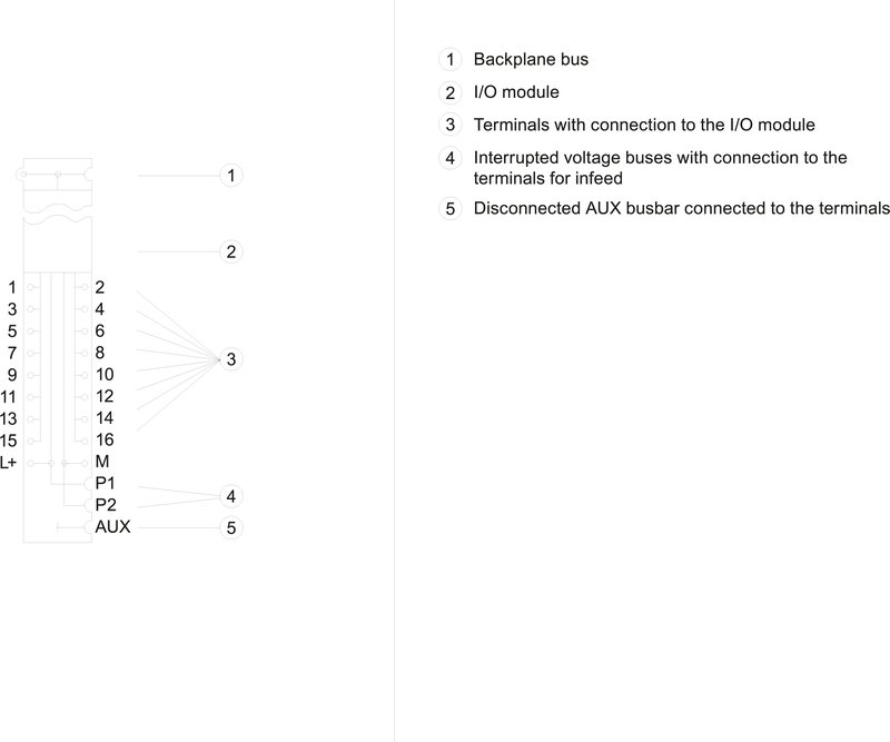 Базовый Блок BU15-P16+A0+2D Siemens 6ES7193-6BP00-2DA0