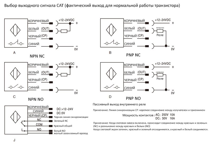 Световая завеса безопасности CYNDAR CAT22/20-420