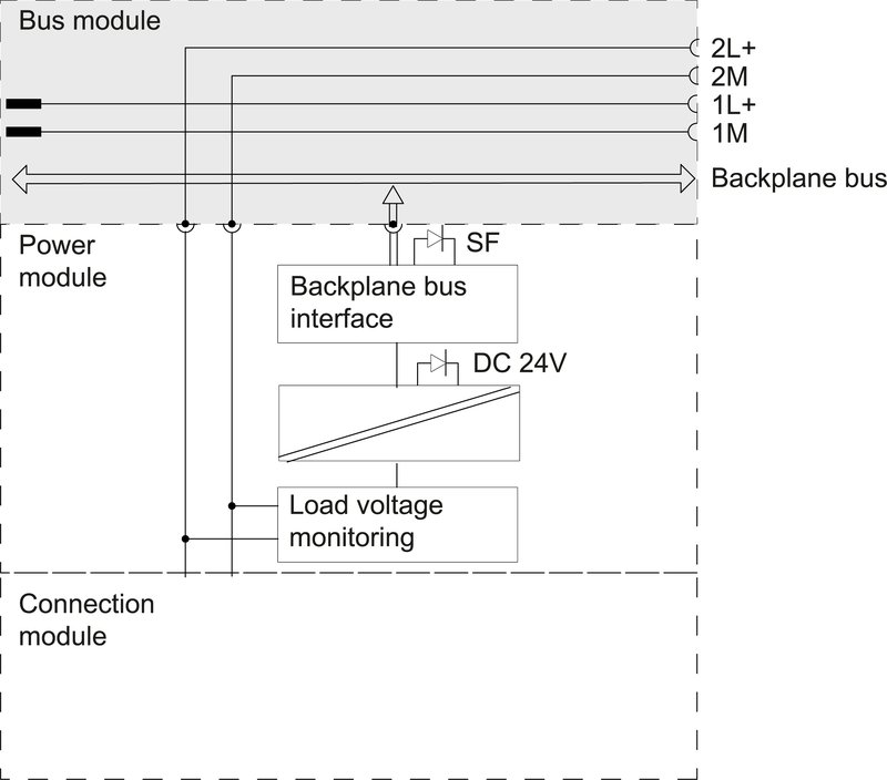 Силовой модуль Siemens 6ES7148-4CA00-0AA0
