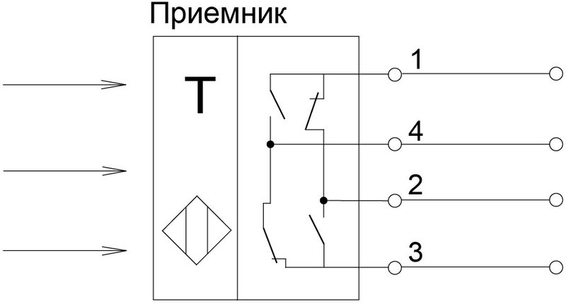 Многолучевой барьер безопасности СЕНСОР ВБО-ЭК40-400Р-16