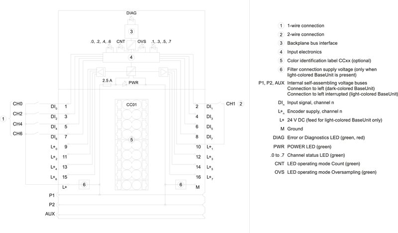 Модуль дискретного ввода Siemens 6ES7131-6BF00-0DA0