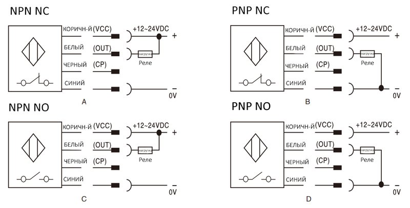 Световая завеса безопасности CYNDAR QSMT06/40-200