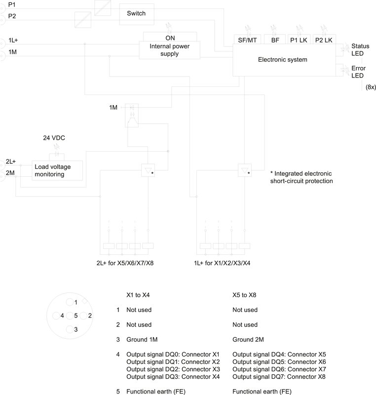 Станция распределенной периферии Siemens 6ES7142-6BR00-0AB0