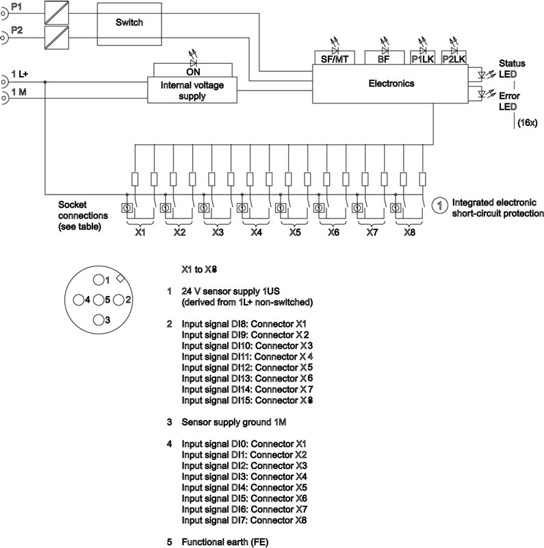 Станция распределенной периферии Siemens 6ES7141-6BH00-0AB0