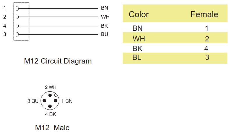 Разъем с кабелем Sentinel ZAS4-5/PVC